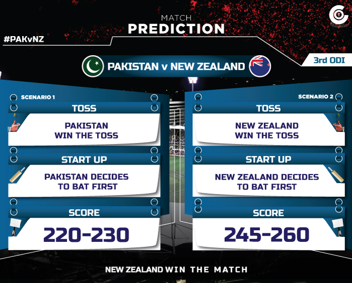 PAKvNZ--third-ODI-match-prediction-Pakista-vs-new-zealand-3rd--ODI-match-prediction