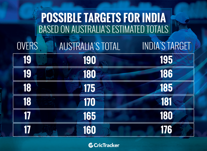 Possible-targets-for-India-based-on-Australia’s-estimated-totals