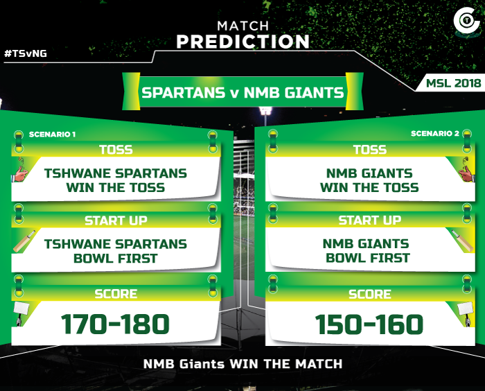 TSvNG-Mzansi-super-league-match-prediction,-Tshwane-Spartans-vs-Nelson-Mandela-Bay-Giants-match-prediction