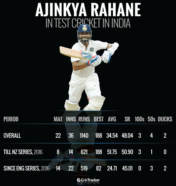 Ajinkya-Rahane-in-Test-cricket-in-india