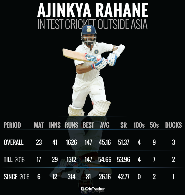 Ajinkya-Rahane-in-Test-cricket-outside-Asia