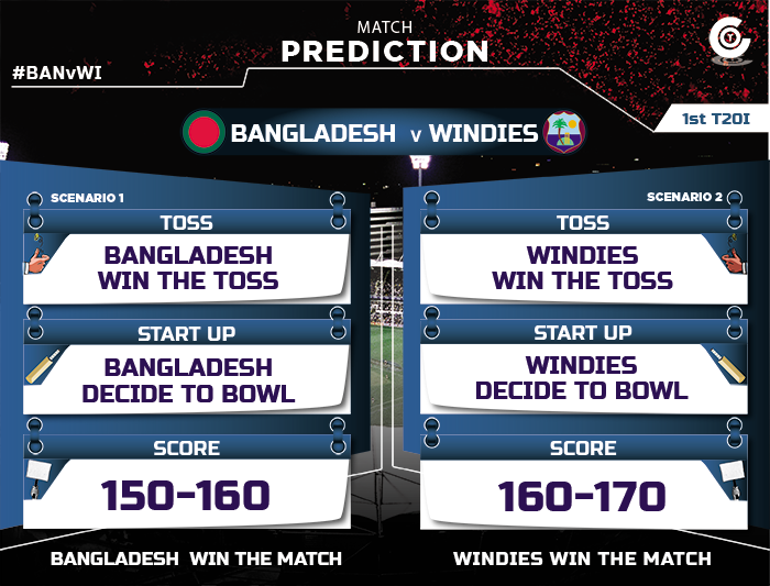 BANvWI-first-t20i-match-Prediction-Bangladesh-vs-Windies