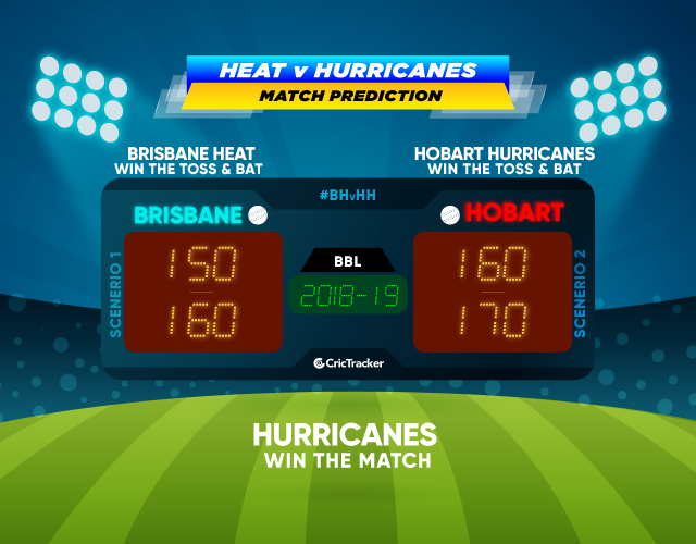 Heat beat Hurricanes Heat won by 53 runs - Heat vs Hurricanes