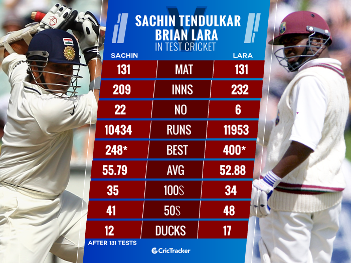 Brian-Lara-vs-Sachin-Tendulkar-in-Test-cricket-Comparison