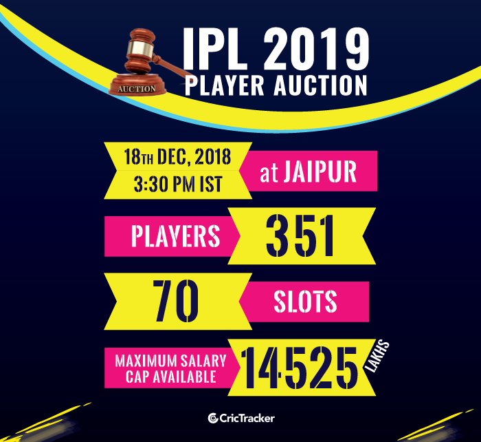 IPL Auction 2019 time venue date 4