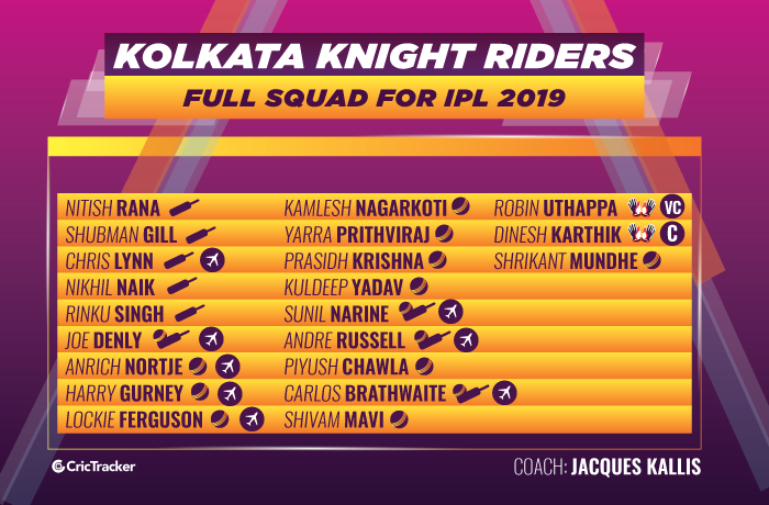 Kolkata-Night-Riders-full-squad-for-ipl-2019-kkr-squad