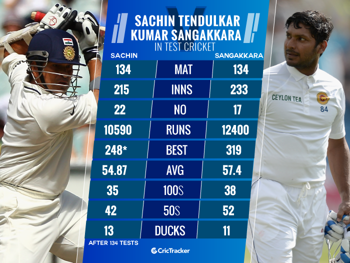 Kumar-Sangakkara-vs-Sachin-Tendulkar-in-Test-cricket-Comparison