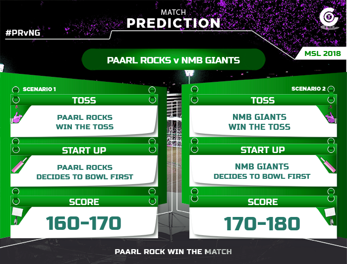 PRvNG-match-prediction-Mzansi-Super-League-match-prediction-msl-2018-Paarl-Rocks-vs-Nelason-Mandela-Bay-Giants-match-prediction