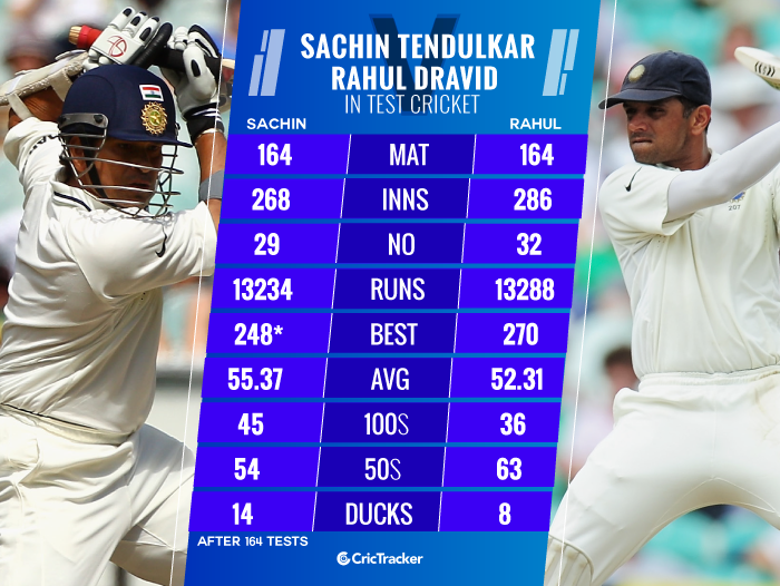 Rahul-Dravid-vs-Sachin-Tendulkar-in-Test-cricket-Comparison