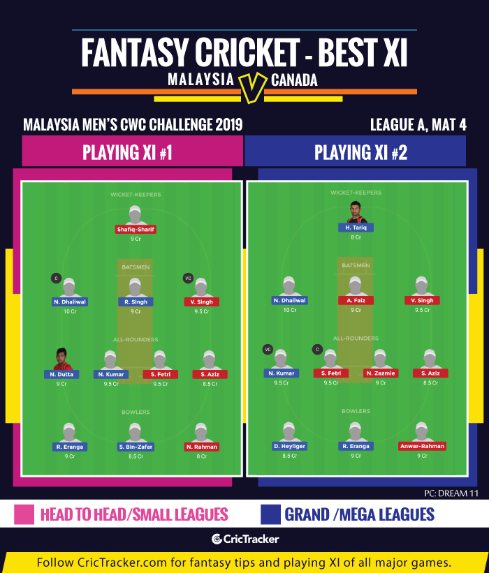 2019-Malaysia-Mens-CWC-Challenge,-League-A-Fantasy-Tips-XI-Malaysia-vs-Canada