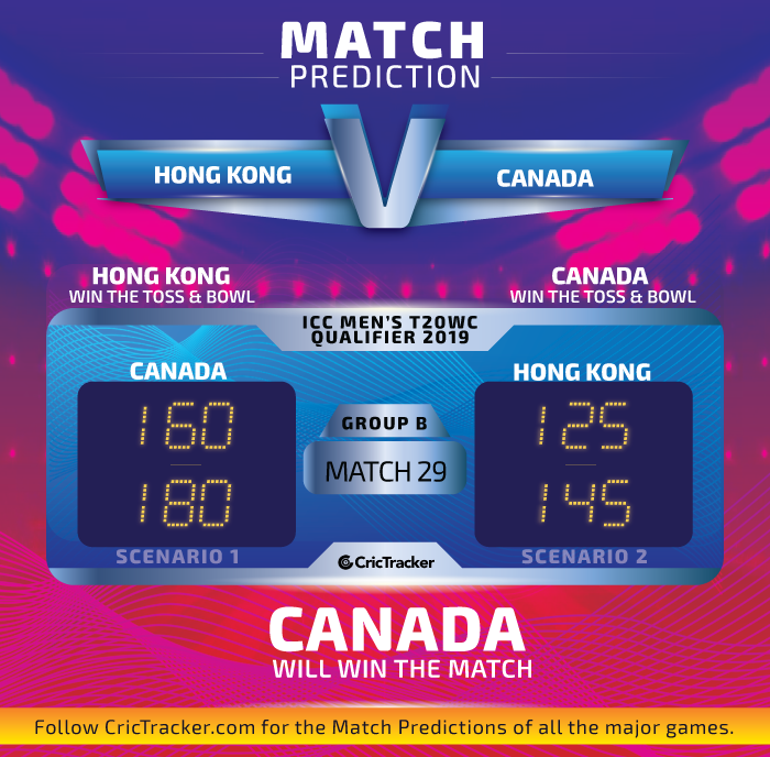 2019-T20WC-Qualifiers-Match-Prediction-Hong-Kong-vs-Canada