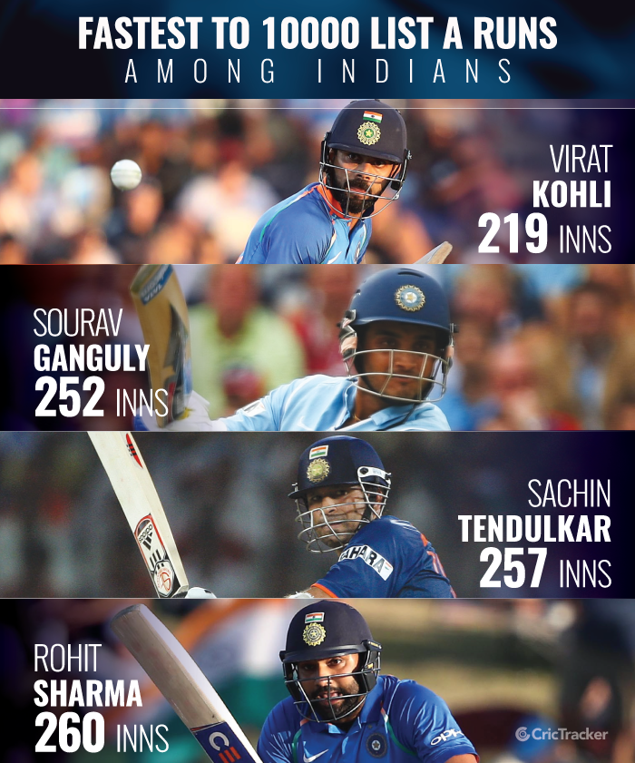 Fastest-to-10000-List-A-runs-among-Indians