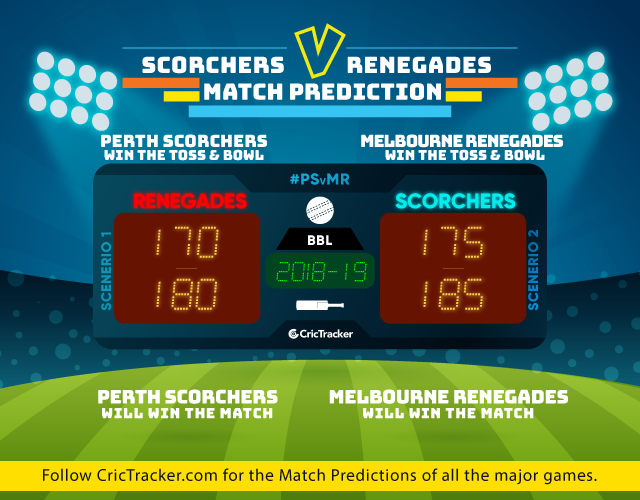 PSvMR-match-big-bash-league-2018-19-match-prediction-Perth-Scorchers-vs-Melbourne-Renegades