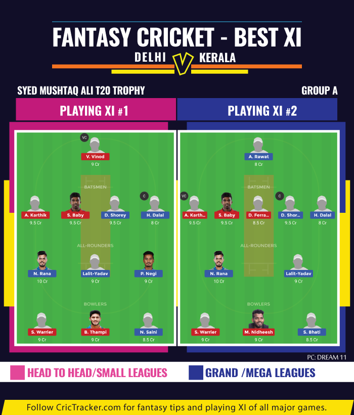 Delhi-vs-Kerala-fantasy-Tips-Syed-Mushtaq-Ali-T20-Trophy