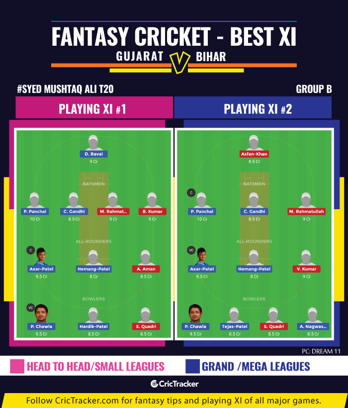 Gujarat-vs-Bihar-fantasy-Tips-Syed-Mushtaq-Ali-T20-Trophy