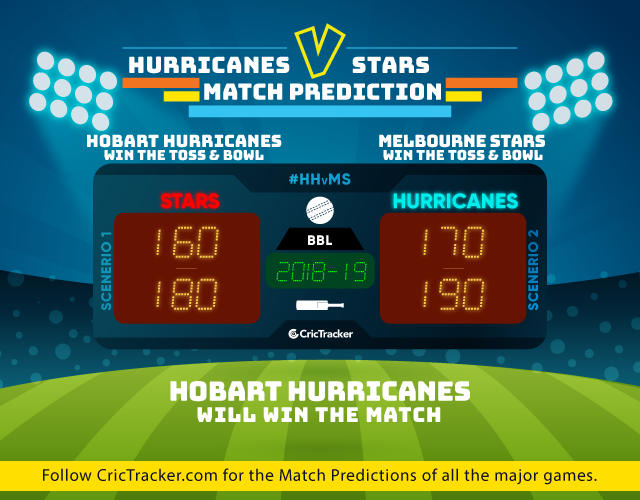 HHvMS-match-big-bash-league-2018-19-match-prediction-Hobart-Hurricanes-vs-Melbourne-Stars