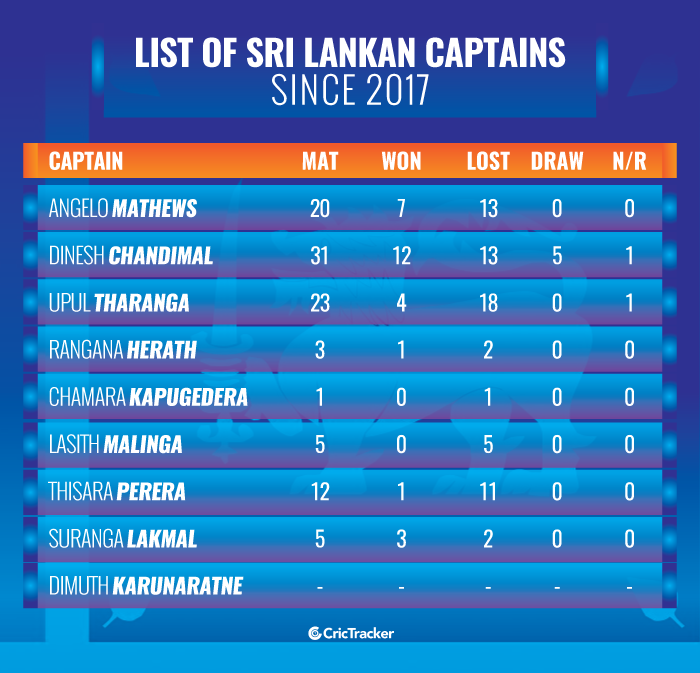 List-of-Sri-Lankan-captains-since-2017