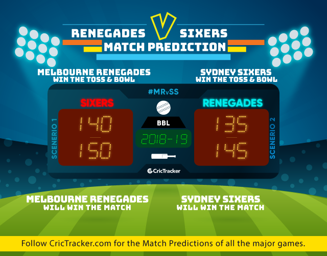 MRvSS-match-big-bash-league-2018-19-match-prediction-Melbourne-Renegades-vs-Sydney-Sixers
