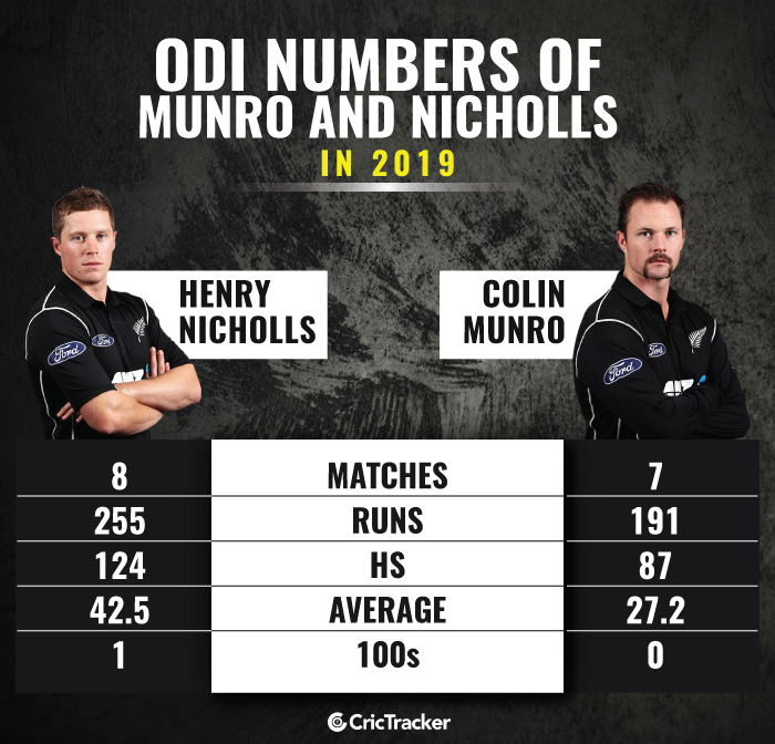 ODI-numbers-of-Munro-and-Nicholls-in-2019