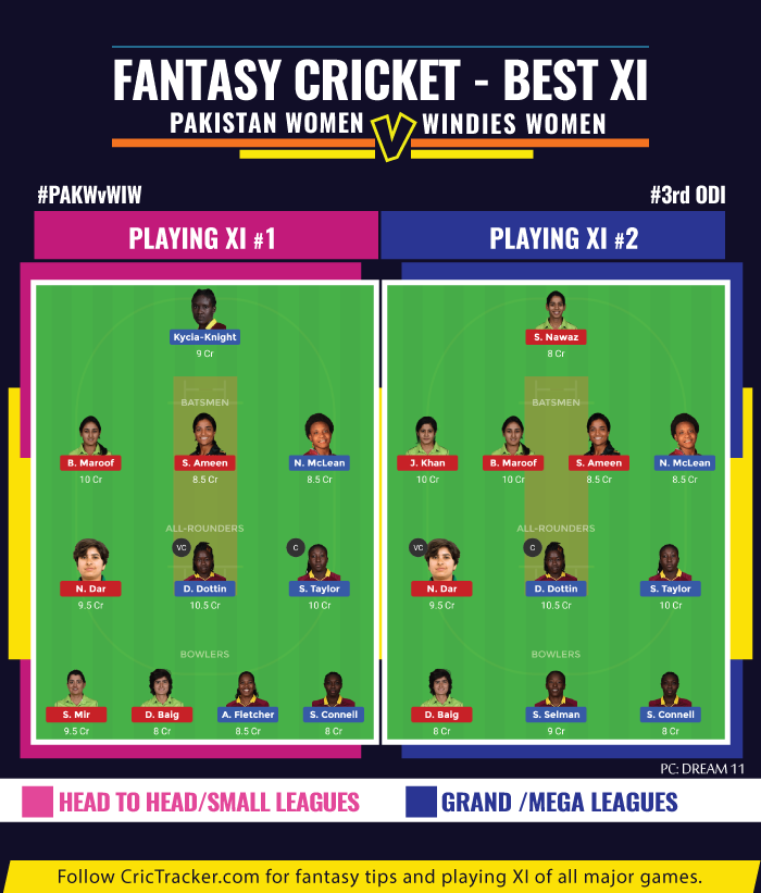 PAKWvWIW-fantasy-Tips-Pakistan-Women-vs-Windies-Women-3rd-ODI