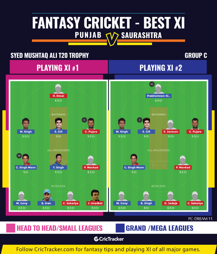 Punjab-vs-Saurashtra-Tips-Syed-Mushtaq-Ali-T20-Trophy