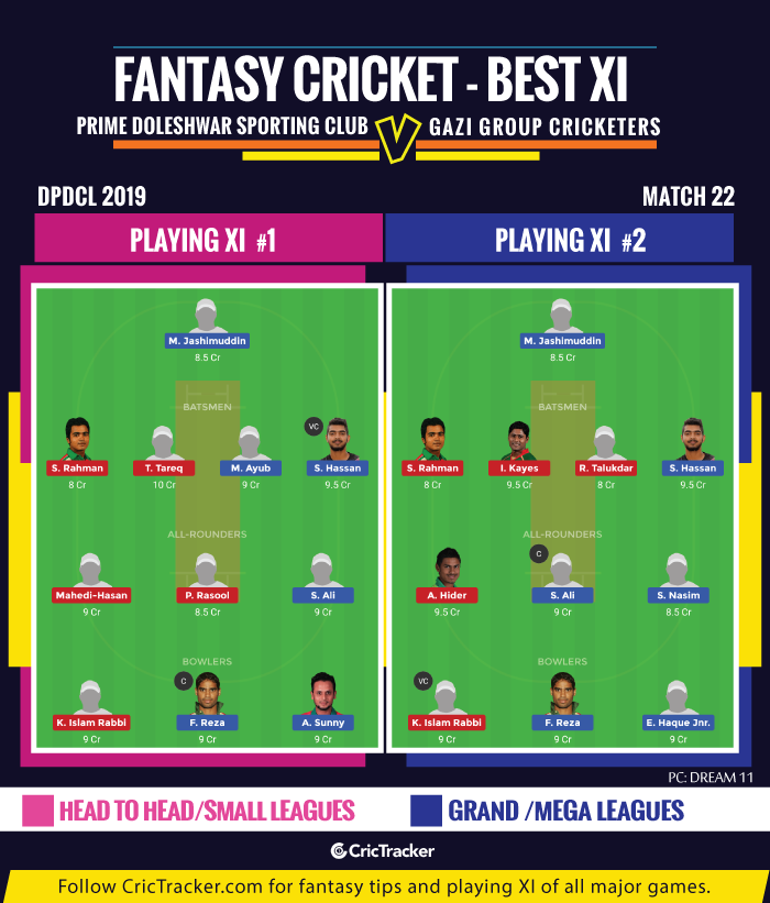 DPDCL-2019,-Match-22-fantasy-Tips-Prime-Doleshwar-Sporting-Club-vs-Gazi-Group-Cricketers