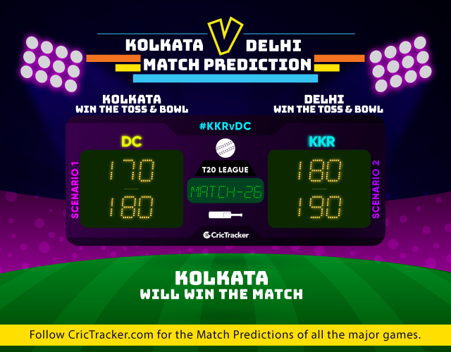IPL-2019-KKRvDC-Match-26--match-prediction-Kolkata-Knight-Riders-vs-Delhi-Capitals