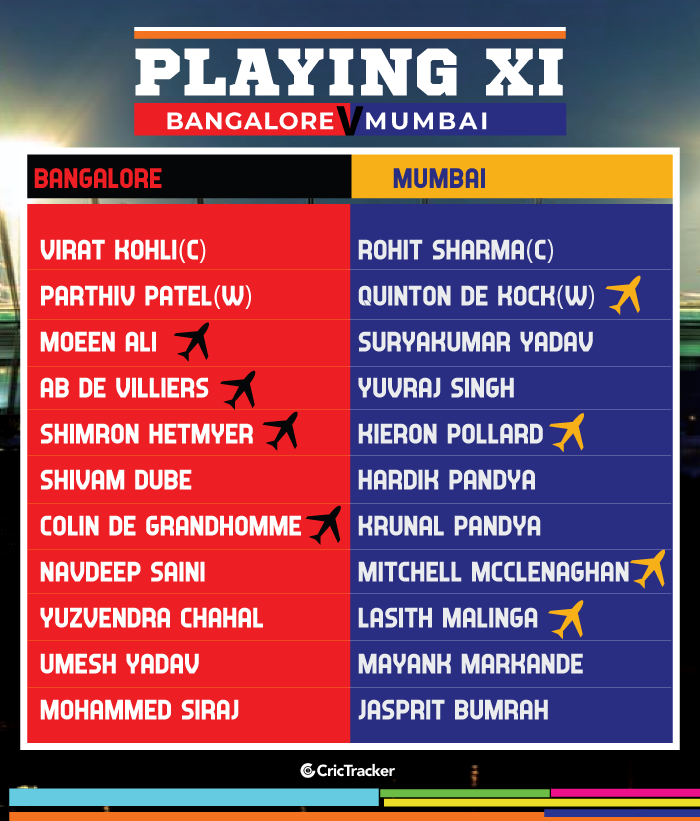 IPL-2019-PLAYING-XI-RCBvMI