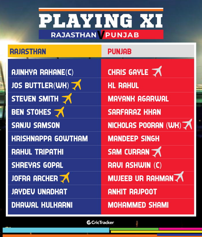IPL-2019-PLAYING-XI-Rajasthan-Royals-vs-Kings-XI-Punjab