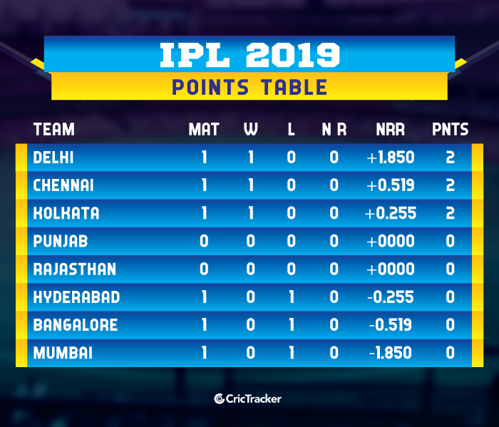 IPL-2019-POINTS-TABLE-2