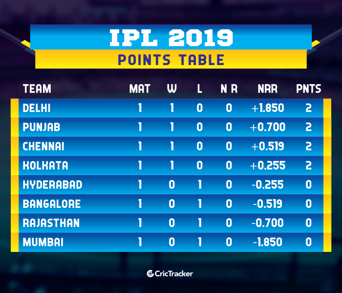 IPL-2019-POINTS-TABLE-update
