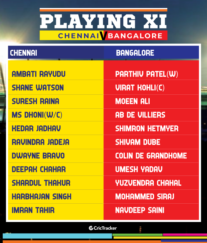 PLAYING-XI-CSK-V-RCB-INDIAN-PREMIER-LEAGEU-2019