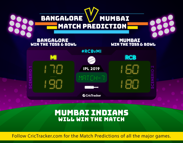 RCBvMI--IPL-2019-match-prediction-Royal-Challengers-Bangalore-vs-Mumbai-Indians