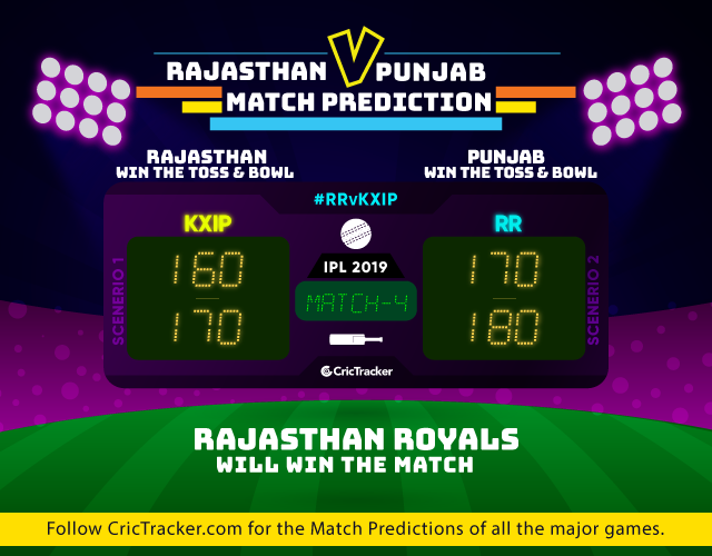 RRvKXIP-IPL-2019-match-prediction-RAJASTHAN-ROYALS-VS-KINGS-XI-PUNJAB