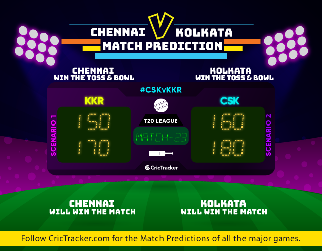 CSKvKKR-IPL-2019-match-prediction-Chennai-Super-KIngs-vs-Kolkata-Knight-Riders