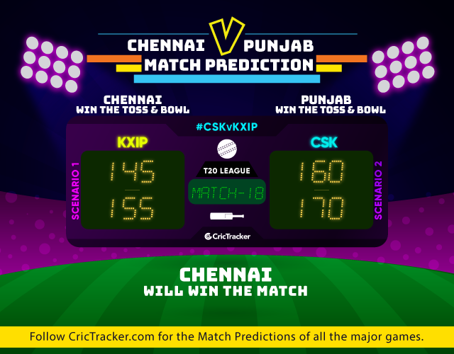 CSKvKXIP-IPL-2019-match-prediction-Chennai-Super-Kings-vs-Kings-XI-Pujab