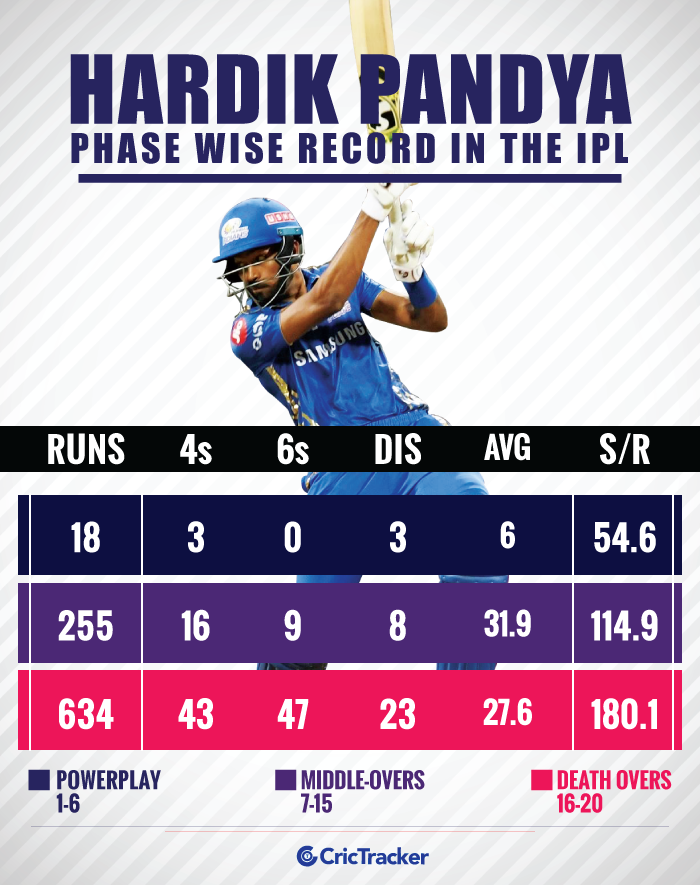 Hardik-Pandya’s-phase-wise-record-in-the-IPL