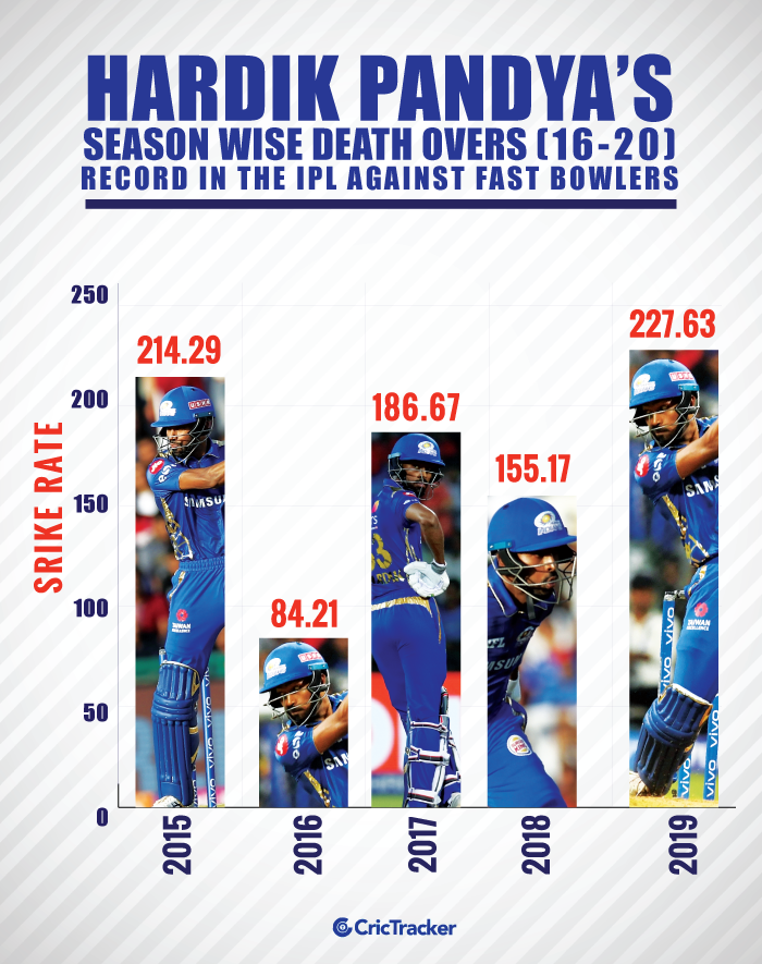 Hardik-Pandya’s-season-wise-death-overs-(16-20)-record-in-the-IPL-against-fast-bowlers