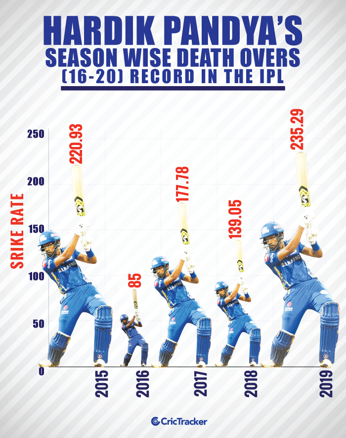 Hardik-Pandya’s-season-wise-death-overs-(16-20)-record-in-the-IPL