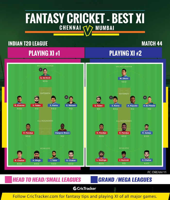IPL-2019-CSKvMI-Chennai-Super-Kings-vs-Mumbai-Indians-IPL-2019-FANTASY-TIPS-FOR-DREAM-XI-MATCH