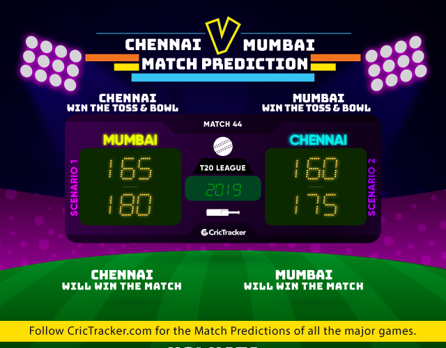 IPL-2019-CSKvMI-match-prediction-Chennai-Super-Kings-vs-Mumbai-Indians