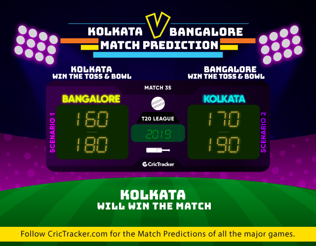 IPL-2019-KKRvRCB-match-prediction-Kolkata-Knight-Riders