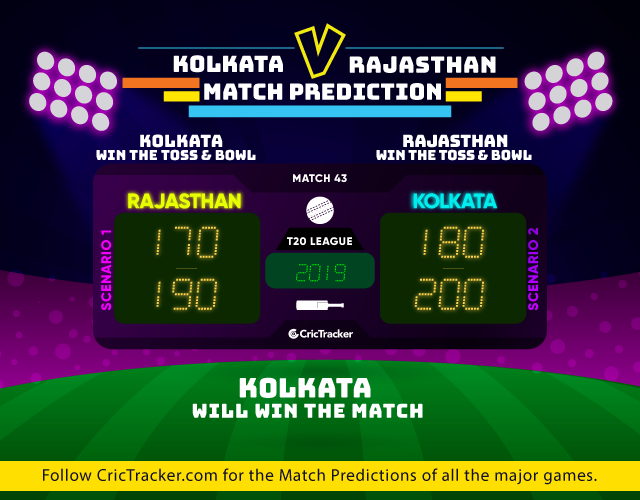 IPL-2019-KKRvRR-match-prediction-Kolkata-Knight-Riders-vs-Rajasthan-Royals