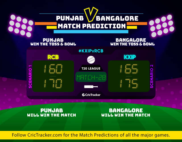 IPL-2019-KXIPvRCB-Match-28-match-prediction-Kings-XI-Punjab-vs-ROyal-CHallengers-Bangalore