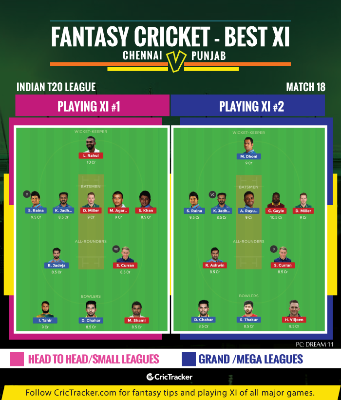 IPL-2019,-Match-18-CSKvKXIP-Chennai-Super-Kings-vs-Kings-XI-Punjab-IPL-2019-FANTASY-TIPS-FOR-DREAM-XI-MATCH