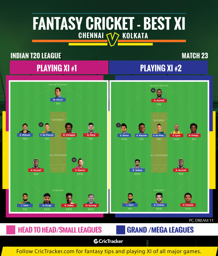 IPL-2019,-Match-23-CSKvKKR-Chennai-Super-kaIngs-vs-Kolkata-knight-Riders--IPL-2019-FANTASY-TIPS-FOR-DREAM-XI-MATCH