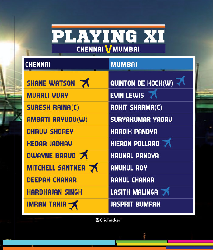 IPL-2019-PLAYING-XI-CSKvMI
