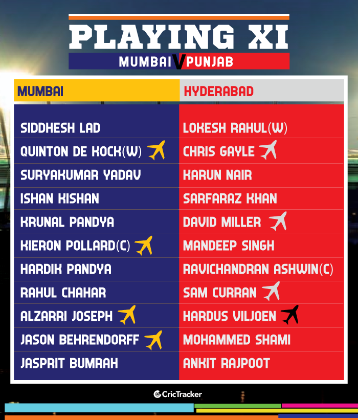 IPL-2019-PLAYING-XI-MIvKXIP