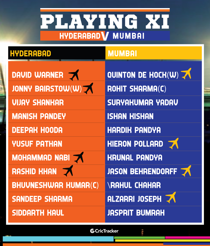 IPL-2019-PLAYING-XI-SRHvMI