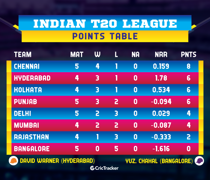 IPL-2019-POINTS-TABLE-cskvkxip